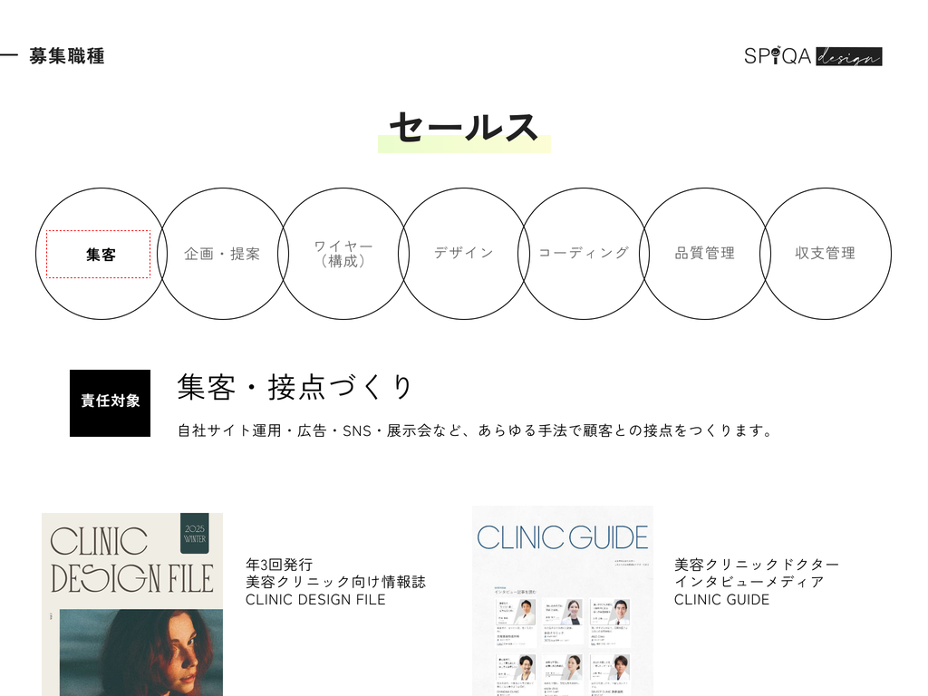 募集職種 セールス。責任対象は集客・接点づくり。自社サイト運用・広告・SNS・展示会などで顧客との接点をつくる