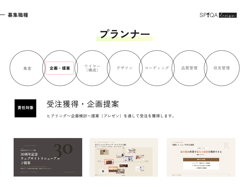 募集職種 プランナー。責任対象は受注獲得・企画提案。ヒアリングから企画検討、提案（プレゼン）を通して受注を獲得する