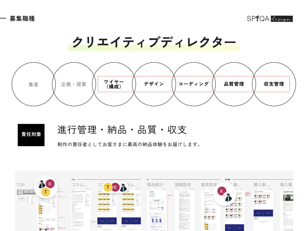 募集職種 クリエイティブディレクター。責任対象は進行管理・納品・品質・収支。制作の責任者としてお客さまに最高の納品体験を届ける