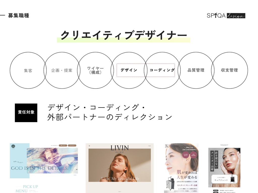 募集職種 クリエイティブデザイナー。責任対象はデザイン・コーディング・外部パートナーのディレクション