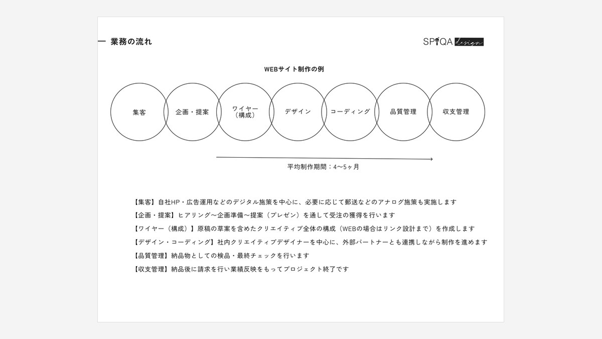 4つの職種は、それぞれ何に責任を持っているのか